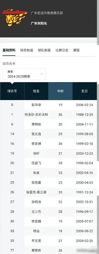 开云体育APP下载-巴西篮球联赛积分榜公布，强队居于榜首