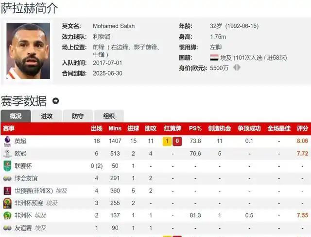 利物浦主场惨败，欧洲赛场成绩不佳的简单介绍